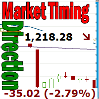 Market Timing / Market Direction – It’s All About 1200