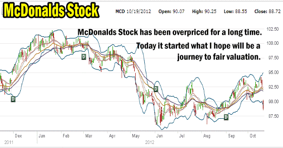 McDonalds Stock Overvalued