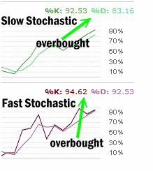 Microsoft stock put selling readings