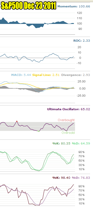 Market Timing / Market Direction for Dec 23 2011