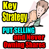 Put Selling Amazon Stock And Never Owning Shares