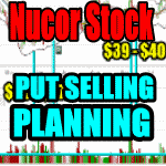 Nucor Stock (NUE) – The Importance Of Put Selling Planning