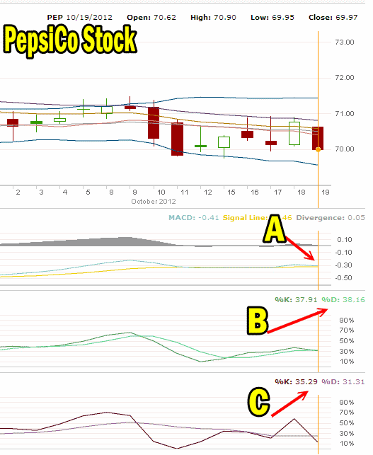 PepsiCo Stock - no buy signal