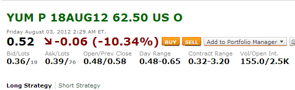 Put Selling YUM Stock $62.50 strike