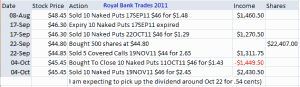 Royal Bank Stock 2011 trades