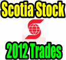 Scotia Stock BNS 2012 Trades