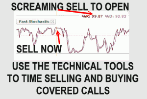 Using Technical Timing Tools To Time Entry And Exit Points For Covered Calls Is An Excellent Strategy