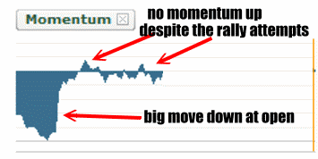 SPDR 500 ETF showing momentum on S&P 500