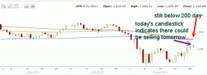 Market Direction - 3 months chart to August 31 2011