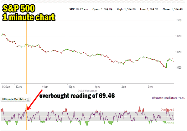 S&P 500 1 minute chart