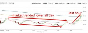 S&P500 for Sept 12 2011