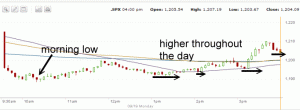 S&P 500 chart Sep 19 2011