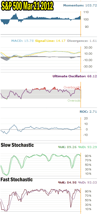 Market Timing / Market Direction technical tools 