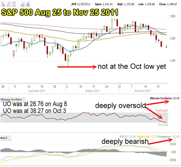 Market Timing / Market Direction Nov 25 2011