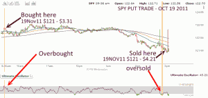 SPY PUT - Hedge With Options - Oct 19 2011