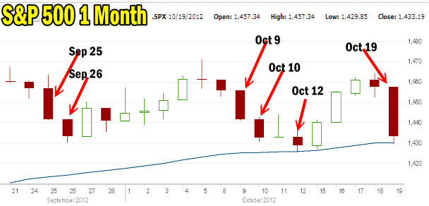 SPY PUT 1 Month Trade