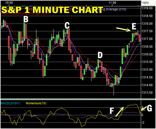 Spy Put Buying At The Top Of The Next Waterfall