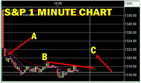 Spy Put Options Chart