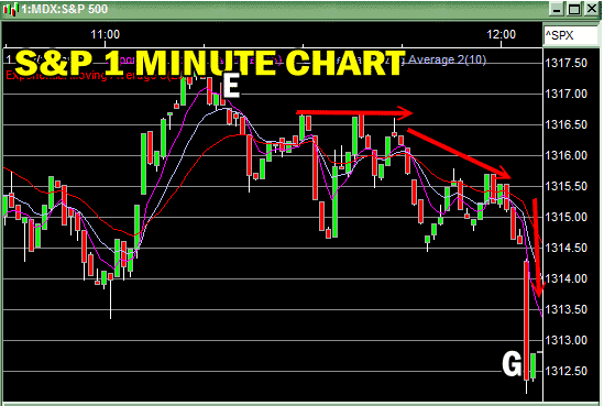 Spy Put Options and The Waterfall