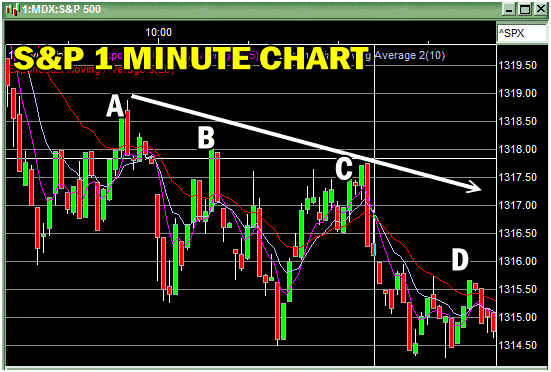 Spy Put Options Waterfall