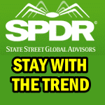 Spy Put Options And Why You Must Stay With The Trend