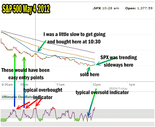 SPY PUT Trade for May 4 2012