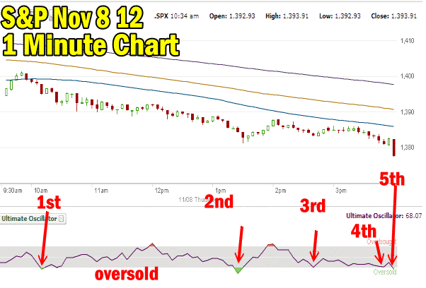 spy put trade oversold