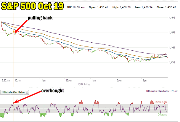 SPY PUT TRADE OCT 19 2012