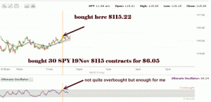 SPY Put - Sep 30 2011 chart