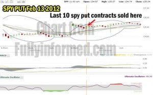 SPY PUT Trade Feb 13 2012 Showing Where I Sold The Last 10 Put Contracts