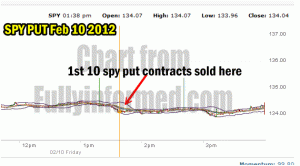 SPY PUT Trade Feb 10 2012