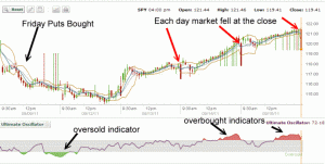 Spy Put Trade Sep 9 to Sep 15 2011