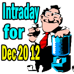 Stock And Option – Intraday Comments For Dec 20 2012 – Market Direction, YUM, MCD, PEP, HD