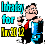 Stock And Option Intraday Comments For Nov 20 2012 and Why Stocks Are Not Cheap