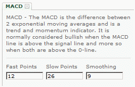 Stock Investment MACD Settings