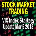 VIX Index Trade Strategy Update March 5 2013