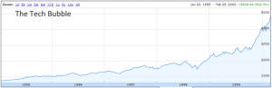 Nasdaq Tech Bubble Chart