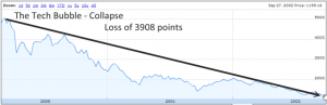 Nasdaq Crash Chart