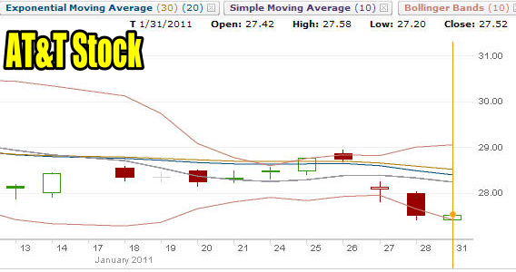 AT&T Stock for Jan 31 2011