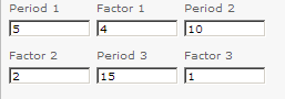 Ultimate Oscillator Settings 