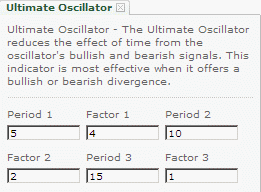 Ultimate Oscillator Settings for my SPY PUT trades