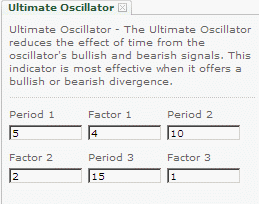 Ultimate Oscillator Settings