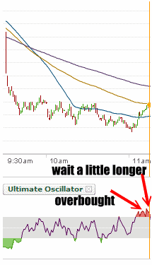 Ultimate Oscillator for timing Spy Put Options purchase