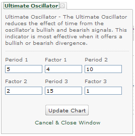 Hedging With Options through the Ultimate Oscillator