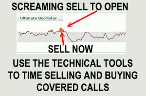 There are lots of technical timing tools to help investors interested in covered calls