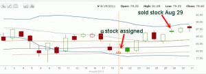 Visa Stock - August 29 2011