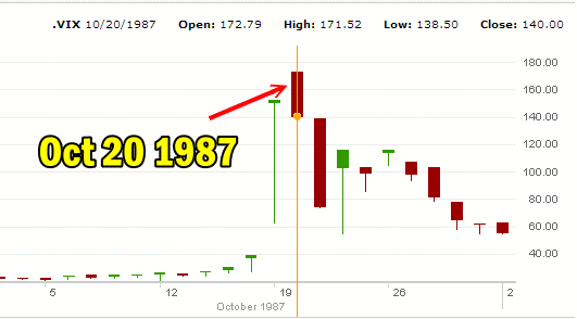 VIX Index Oct 1987