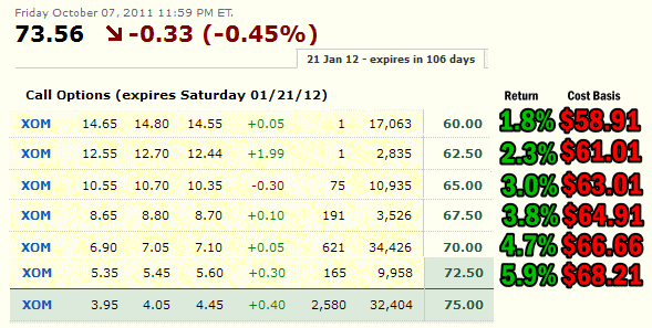 Xom Call Options