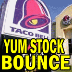 Yum Stock Bounces Back On CEO Outlook – Bollinger Band Strategy In Play